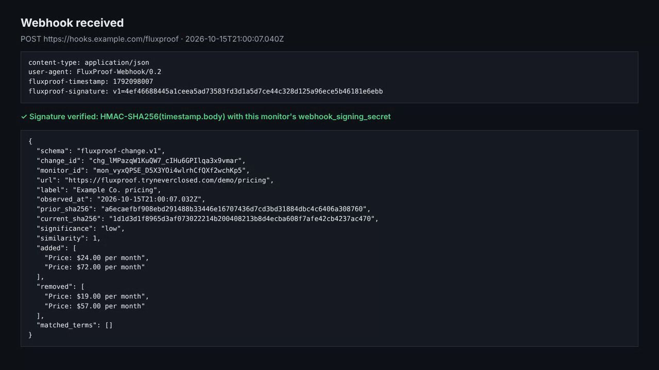 Screen capture: a webhook inbox showing FluxProof's signed delivery for the 21:00 UTC demo price change, signature verified, with the added and removed price lines